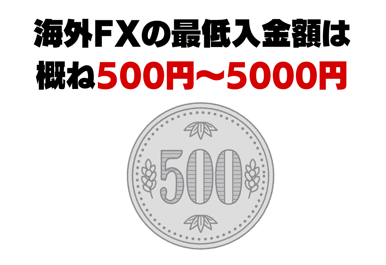 海外fxの最低入金金額