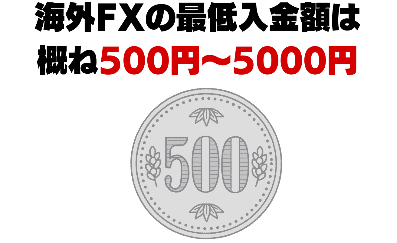 海外fxの最低入金金額