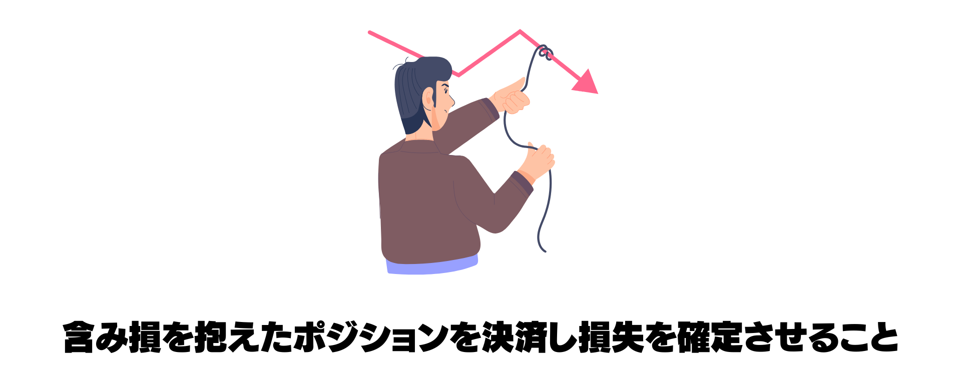 含み損を抱えたポジションを決済し損失を確定させること