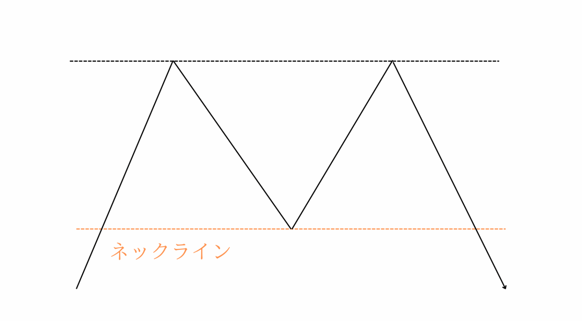 画像付き】チャートパターンとは？21種類のパターンを紹介 - BigBossコラム