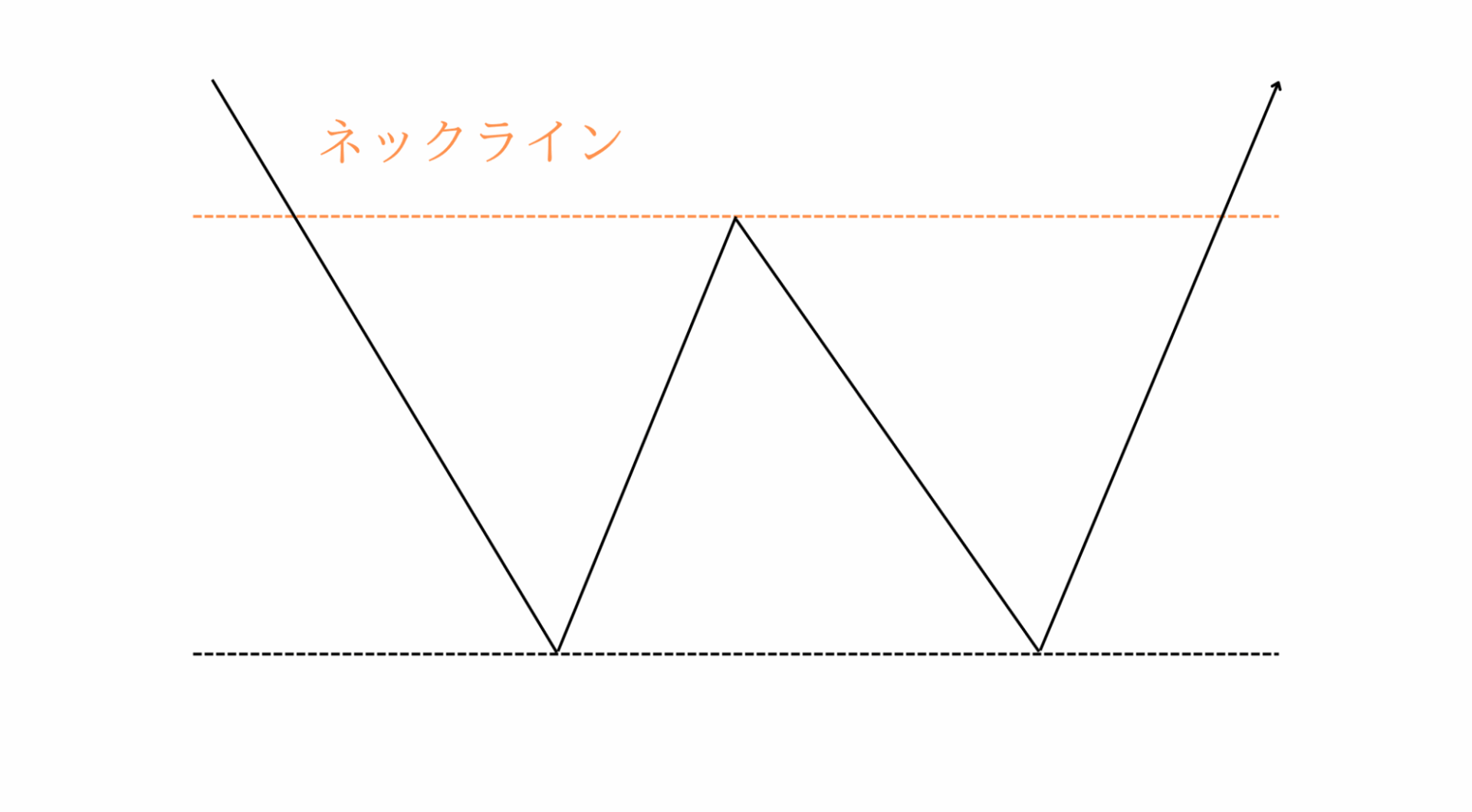 画像付き】チャートパターンとは？21種類のパターンを紹介 - BigBossコラム