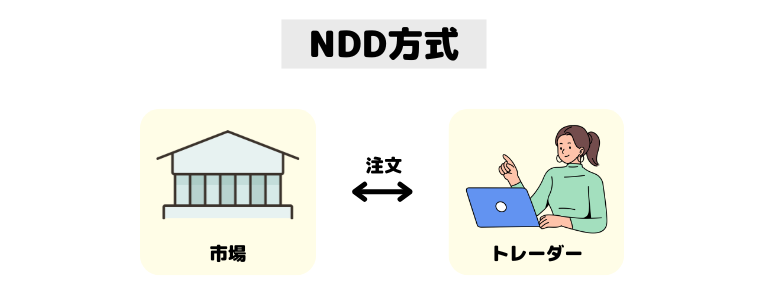 NDD方式