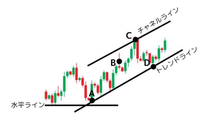 ライントレードに関する問題
