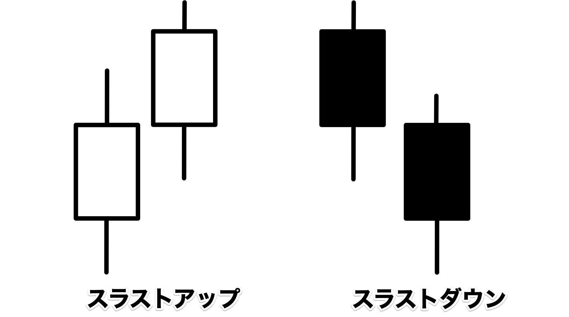 スラストアップ・スラストダウン