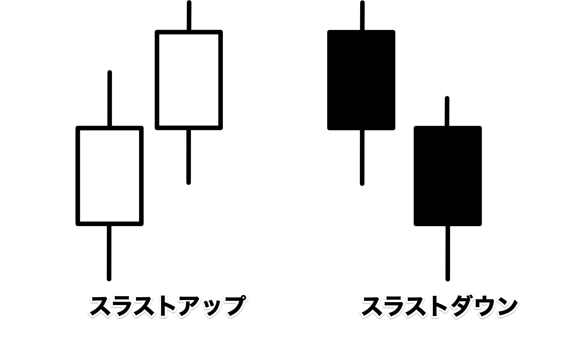 スラストアップ・スラストダウン