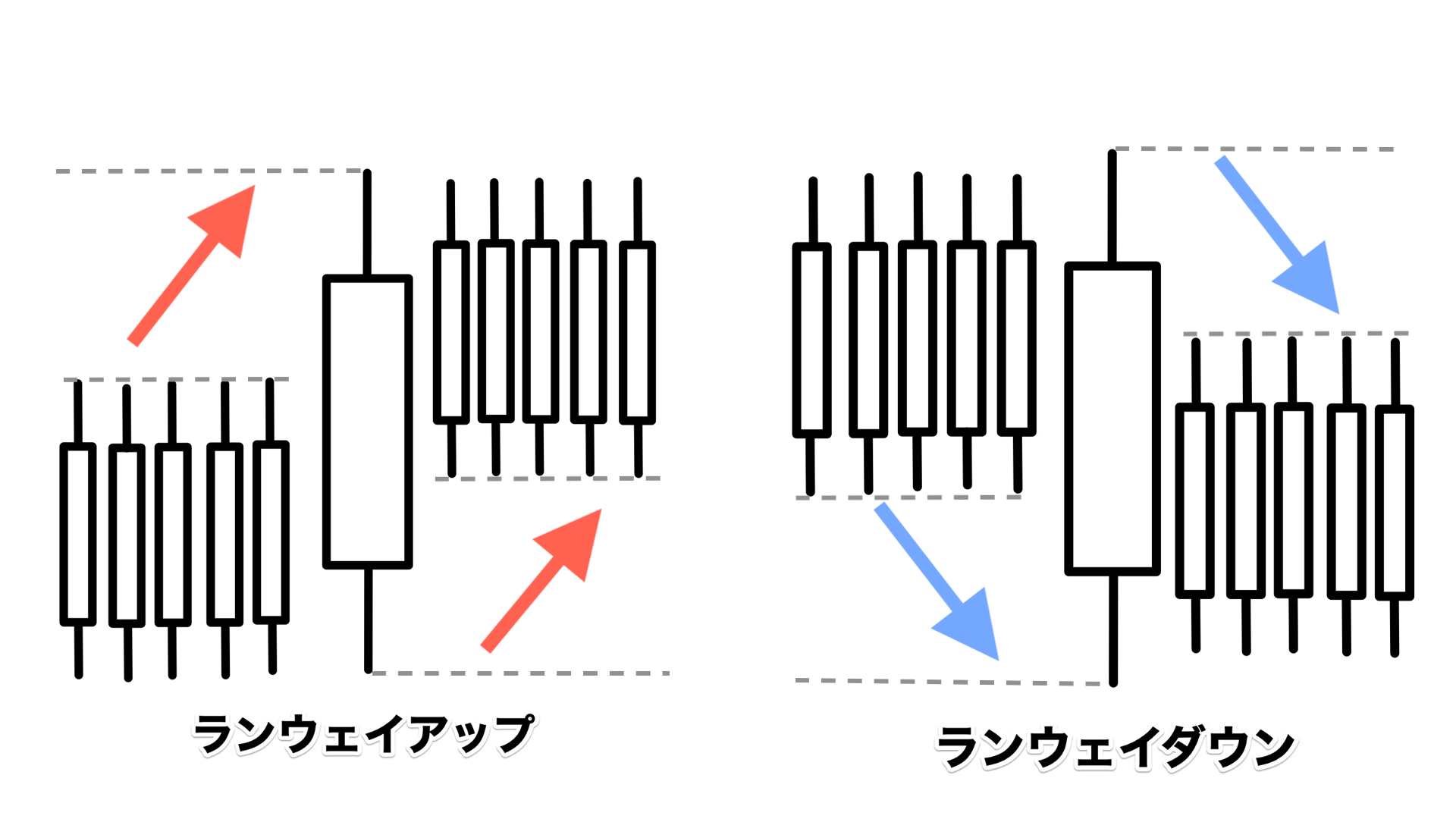 ランウェイアップ・ランウェイダウン