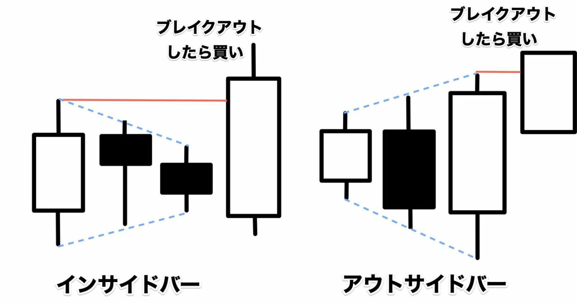 インサイドバー・アウトサイドバー