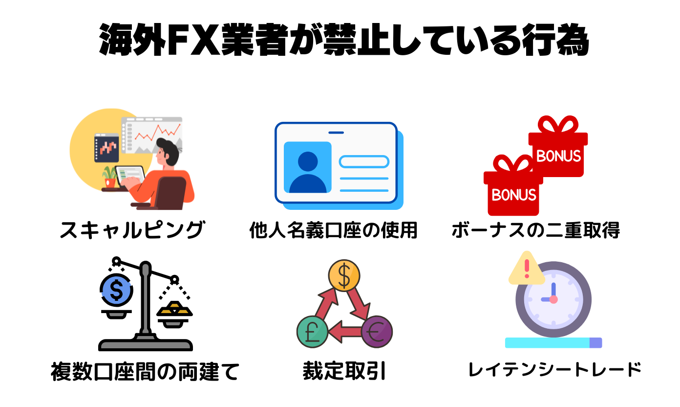 FX業者が禁止している行為