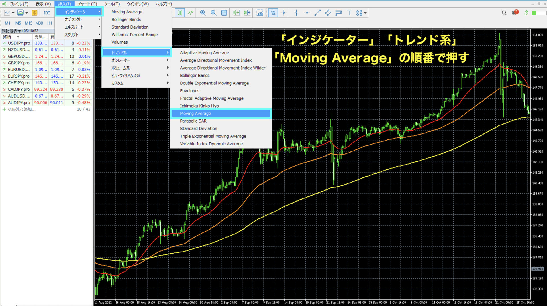 FXのパーフェクトオーダーとは？形成までの流れやトレード方法を解説 - BigBossコラム