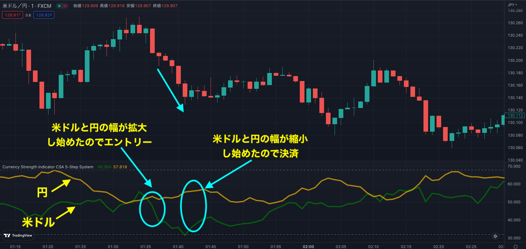 FXの通貨強弱って何? 判断方法・トレード手法・おすすめのアプリを解説