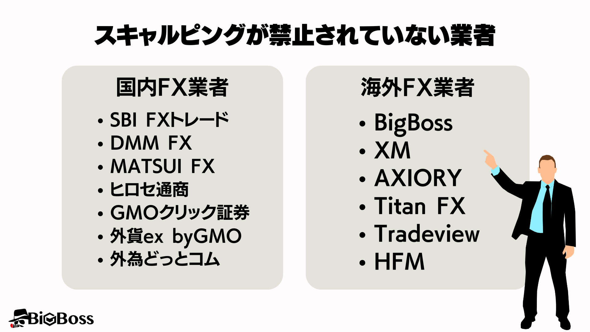 FXはスキャルピングが禁止？禁止と言われる理由と禁止されていない業者を紹介 - BigBossコラム