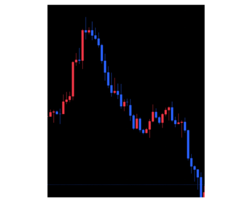 チャートパターンに関する問題