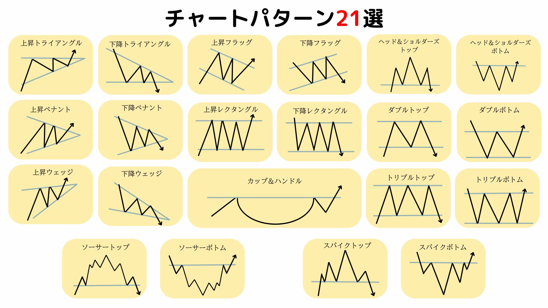 チャートパターン一覧