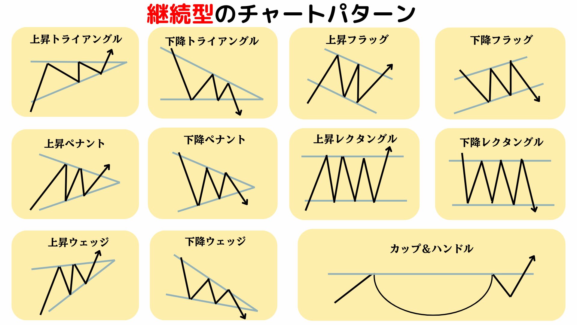 継続型のチャートパターン