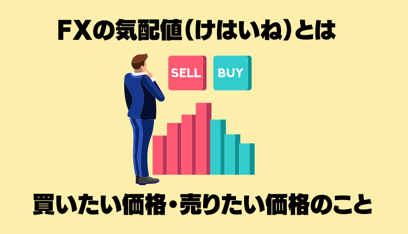 fxの気配値とは