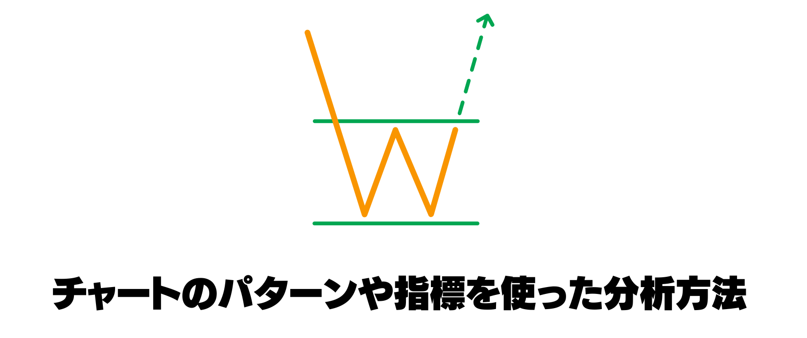テクニカル分析とは