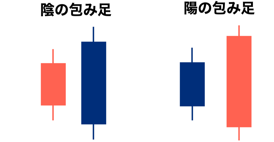 包み足のパターン