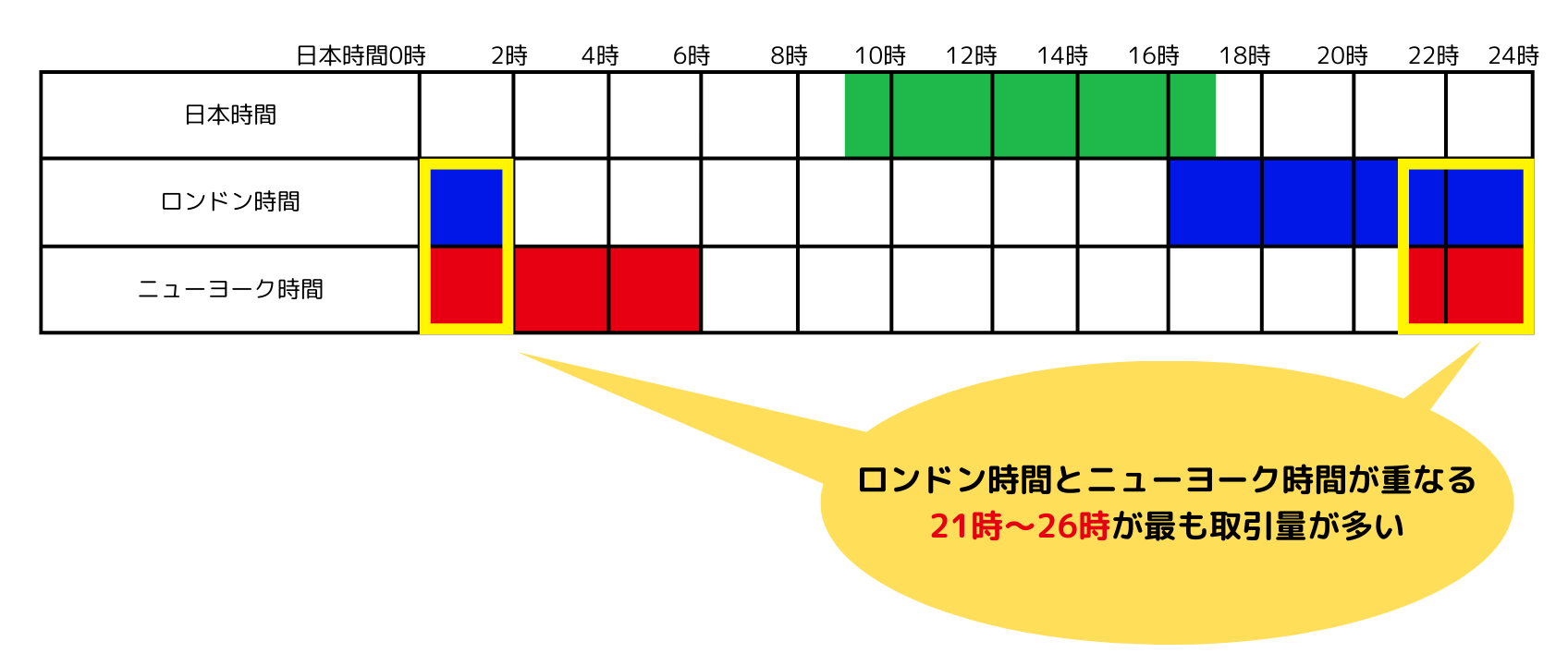 世界三大市場 開場時間