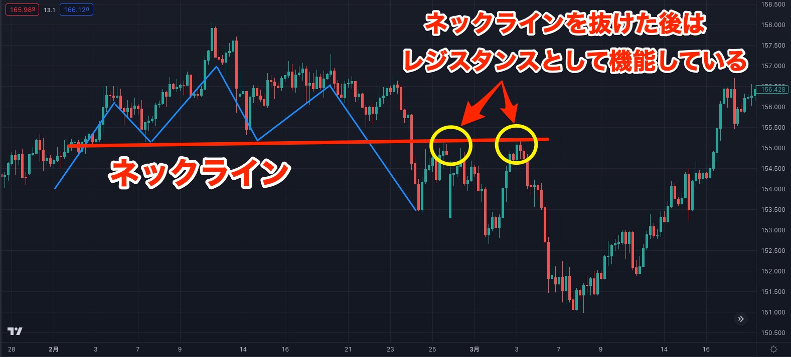 FXのネックラインとは？ 正しい引き方・活用方法・注意点を解説 - BigBossコラム