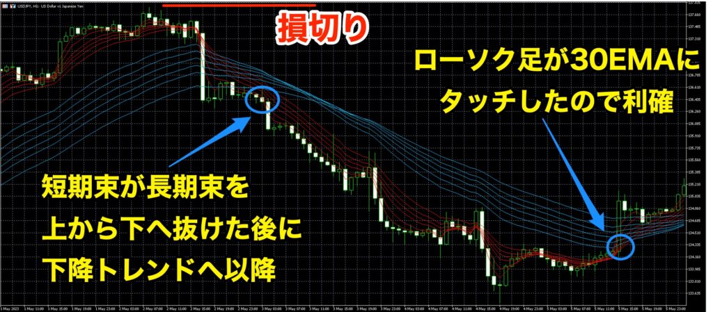 長期(60日)→短期(3日)といったように上から期間の長い順番で表示される