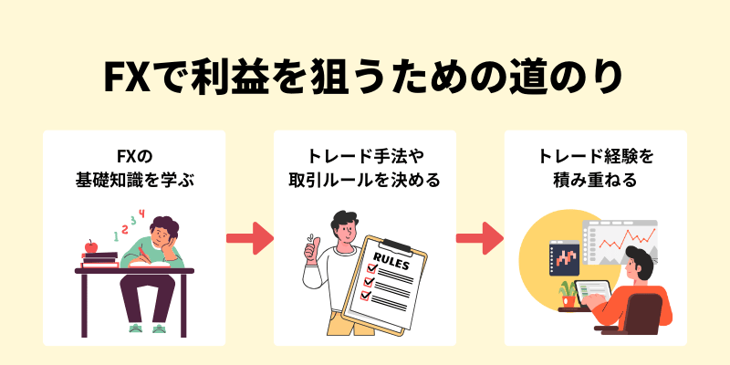 FXで利益を狙うための道のり