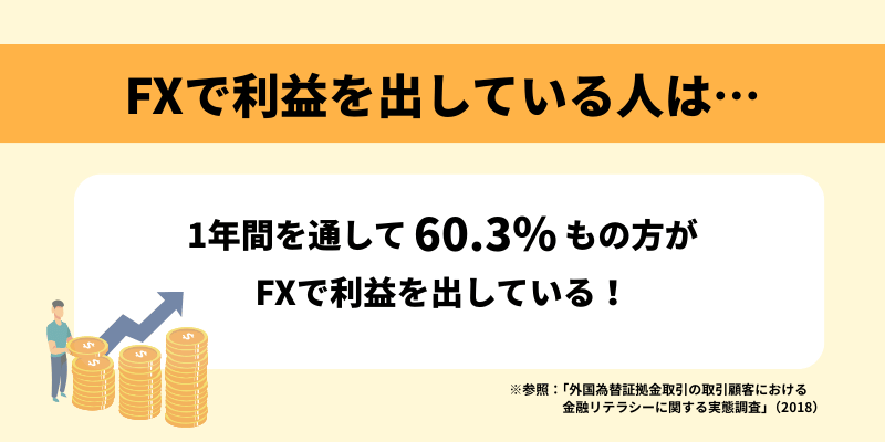 FXで利益を出している人