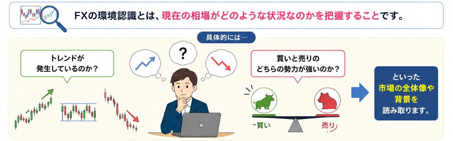 FXの環境認識とは