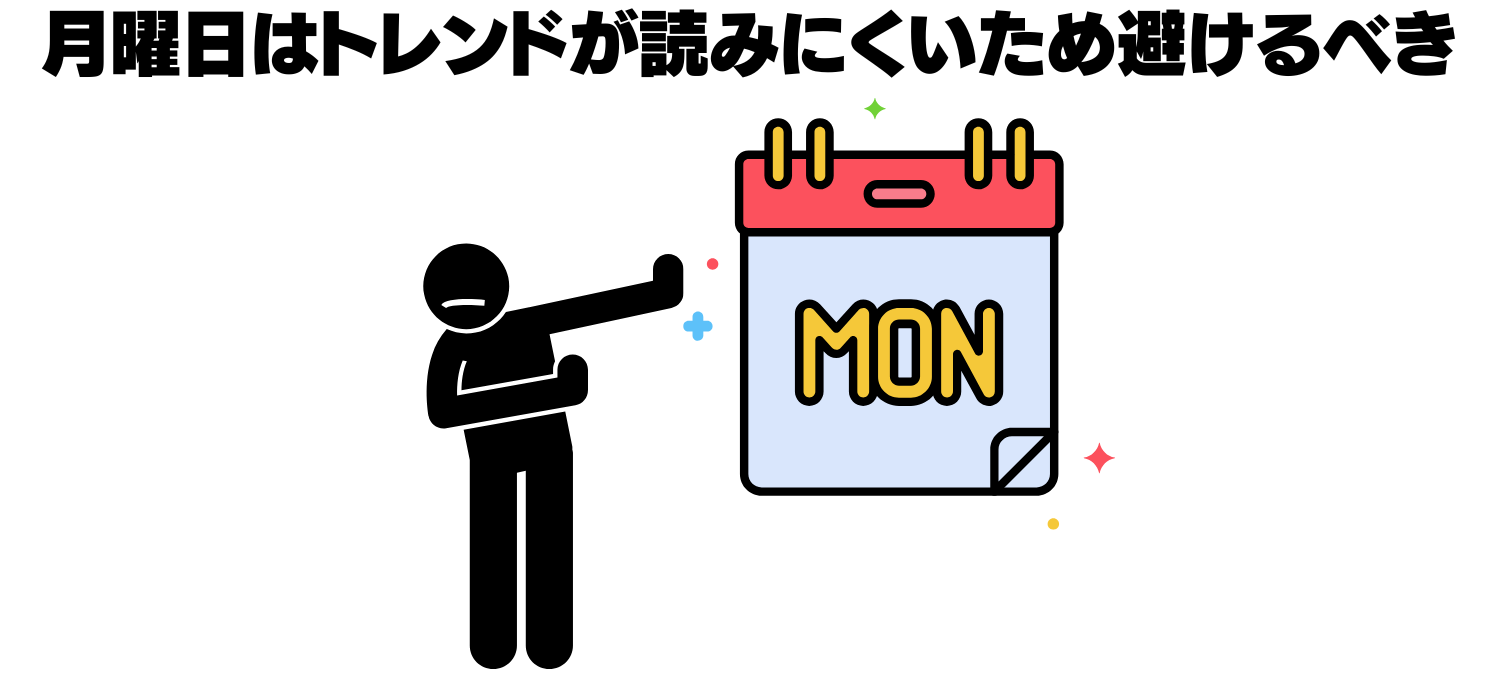 fx月曜