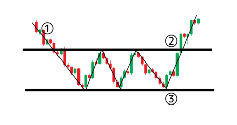 ネックラインに関する問題