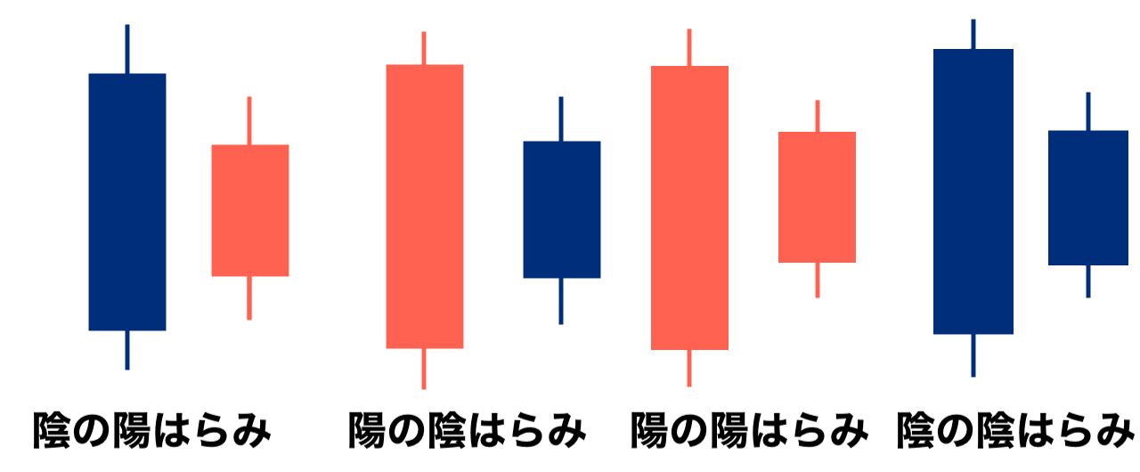 はらみ足のパターン