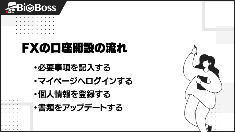 FXの口座開設の流れ