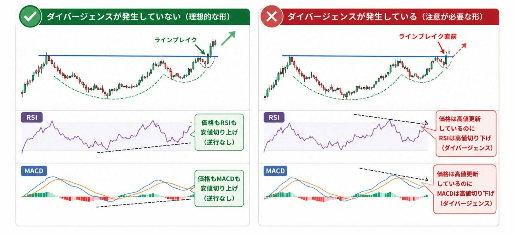 カップウィズハンドルとは？成立条件・だましの見分け方から利確