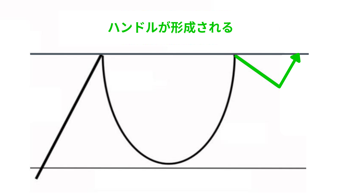 カップ右肩にハンドルが形成される