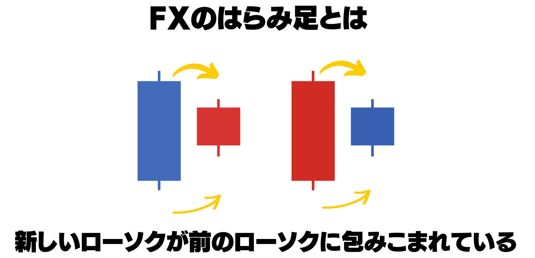 fxのはらみ足とは