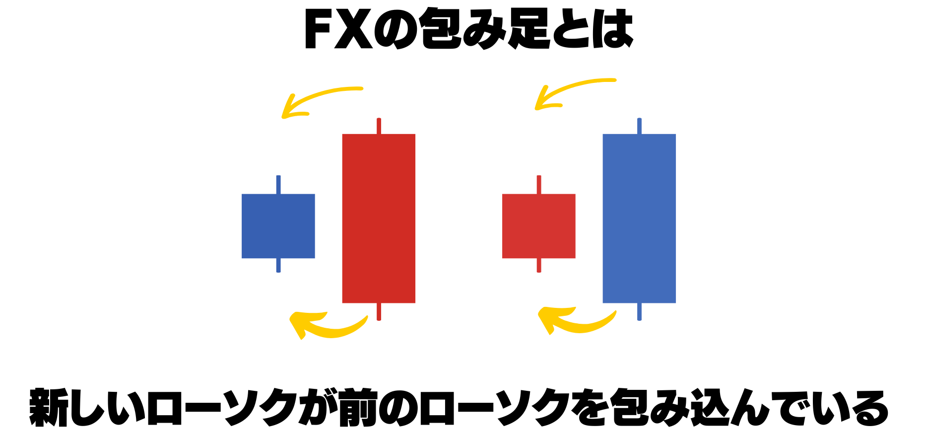 fxの包み足とは