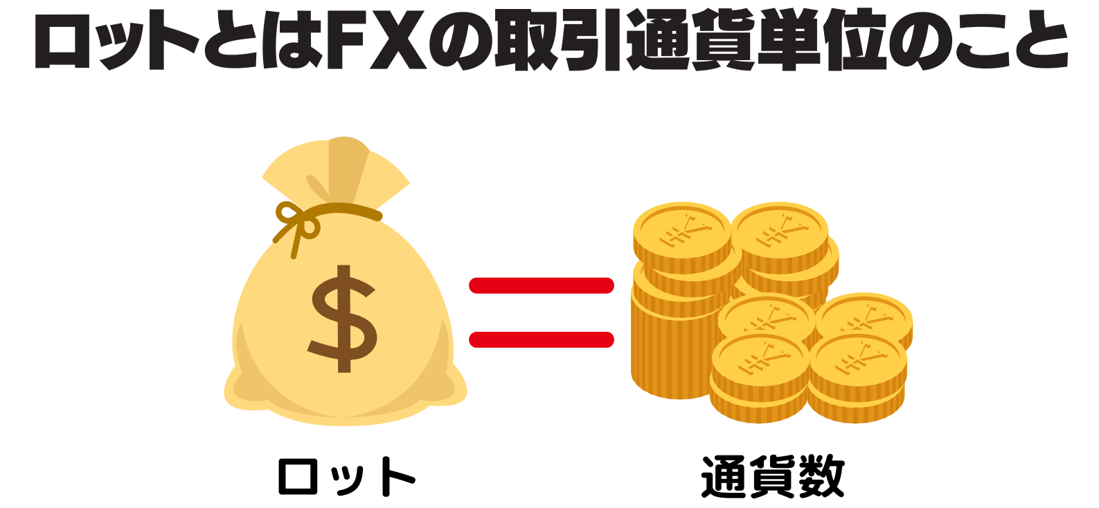 ロットとはFXの取引通貨単位のこと