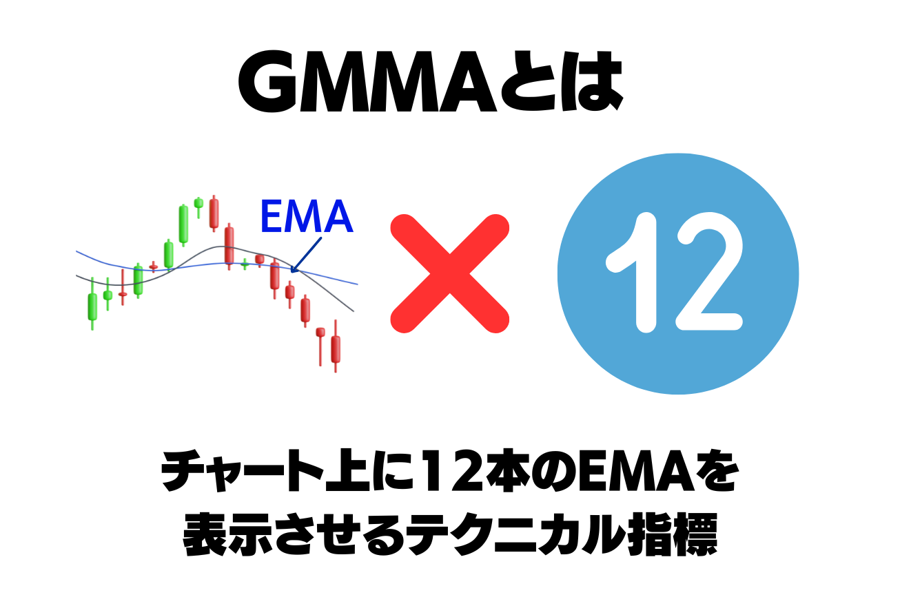 GMMAとは