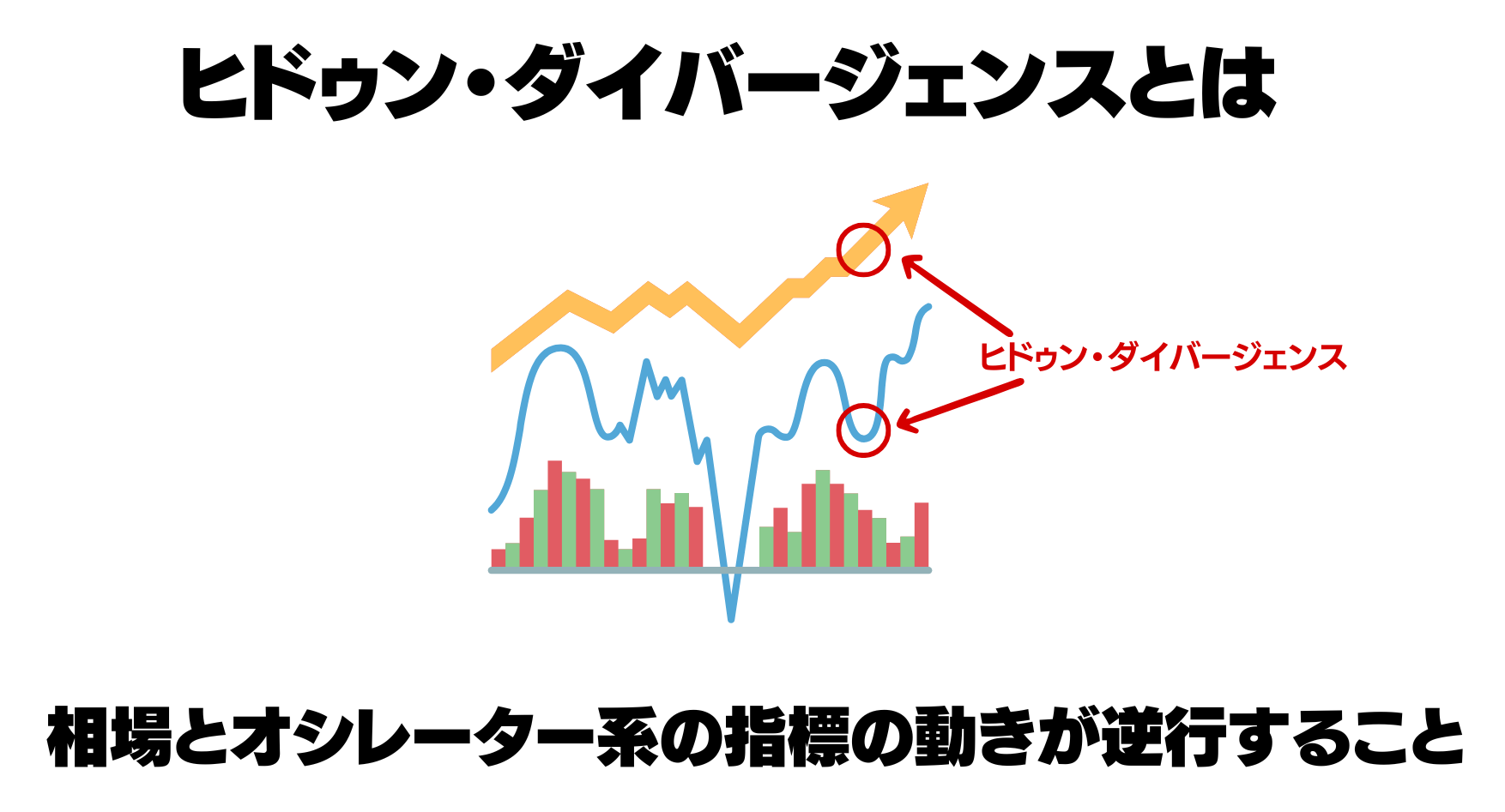 ヒドゥン・ダイバージェンスとは