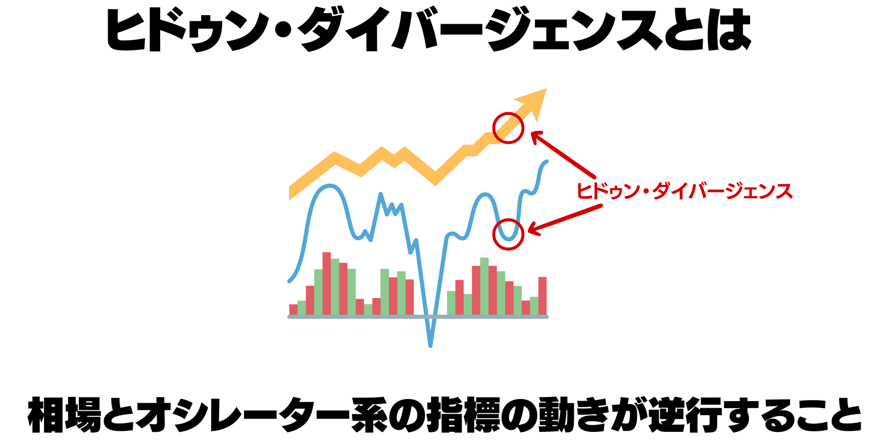 ヒドゥン・ダイバージェンスとは