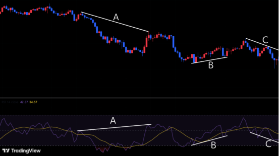 ヒドゥンダイバージェンスに関する問題