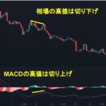 下降トレンド時のヒドゥン・ダイバージェンス