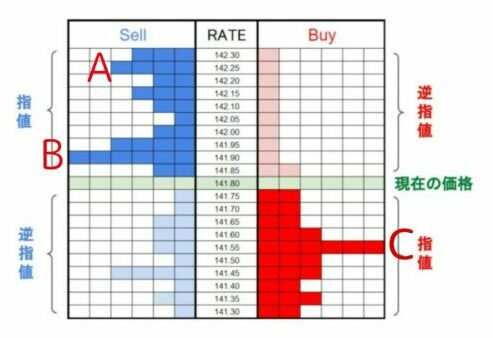 板情報に関する問題