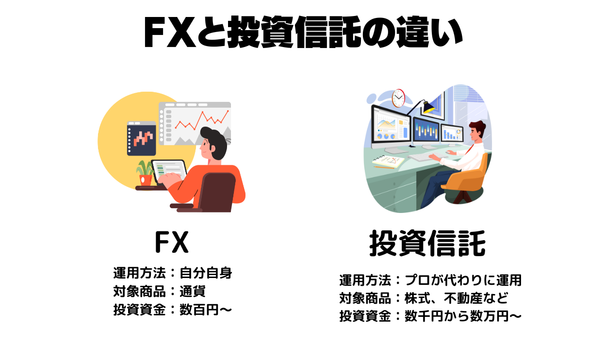 FXと投資信託の違い