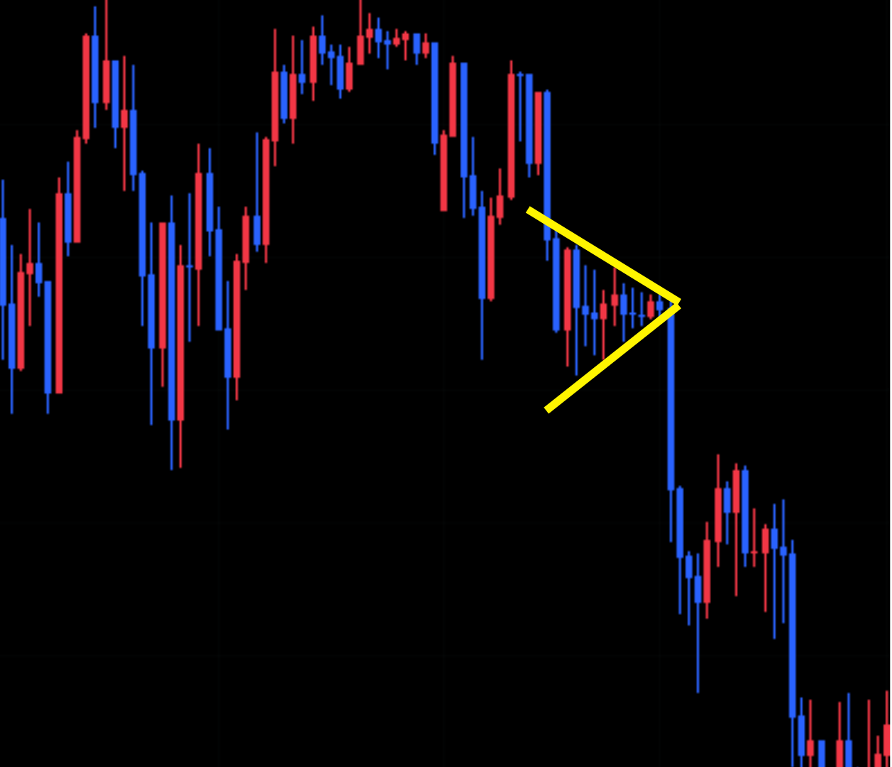 FXのフラッグとは？特徴から使い方まで初心者向けに解説！ - BigBossコラム