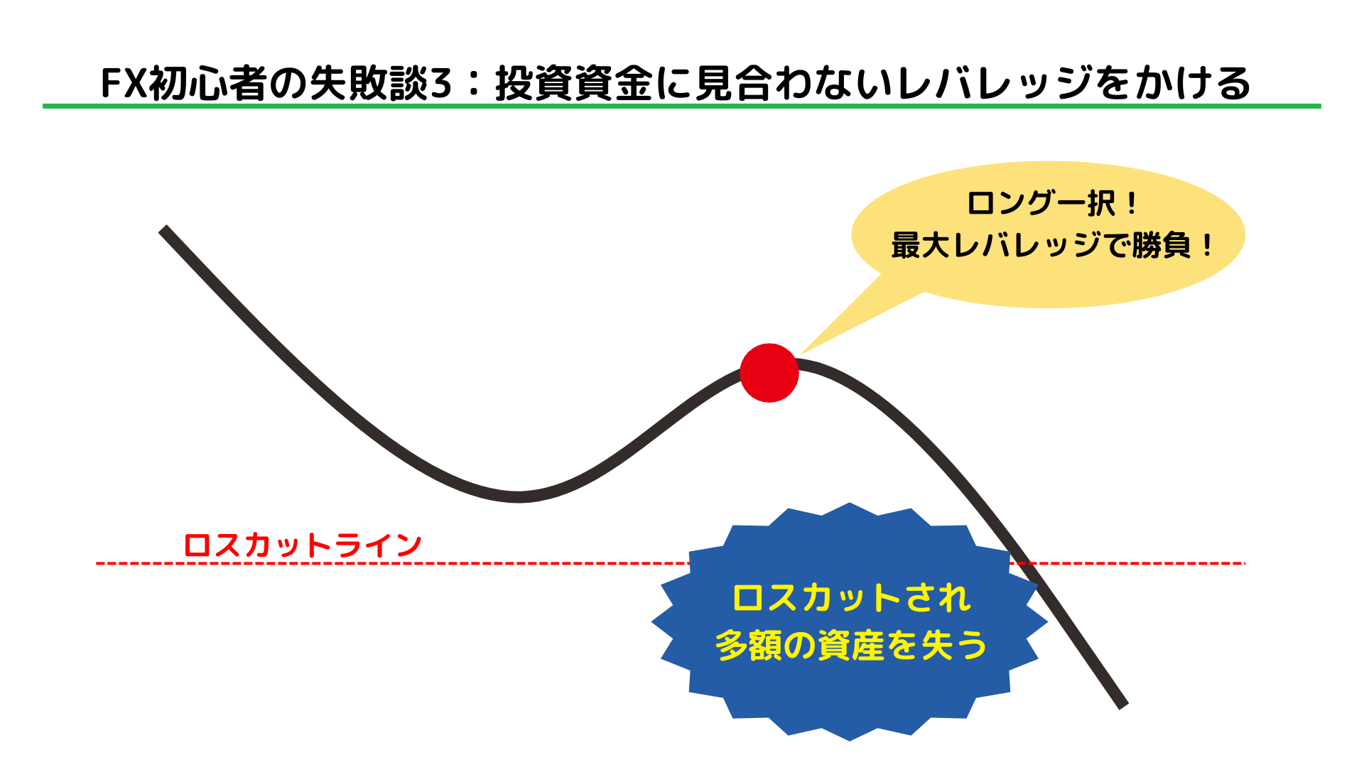 FX初心者の失敗談11選｜損失リスクを抑える対策法も解説 - BigBossコラム