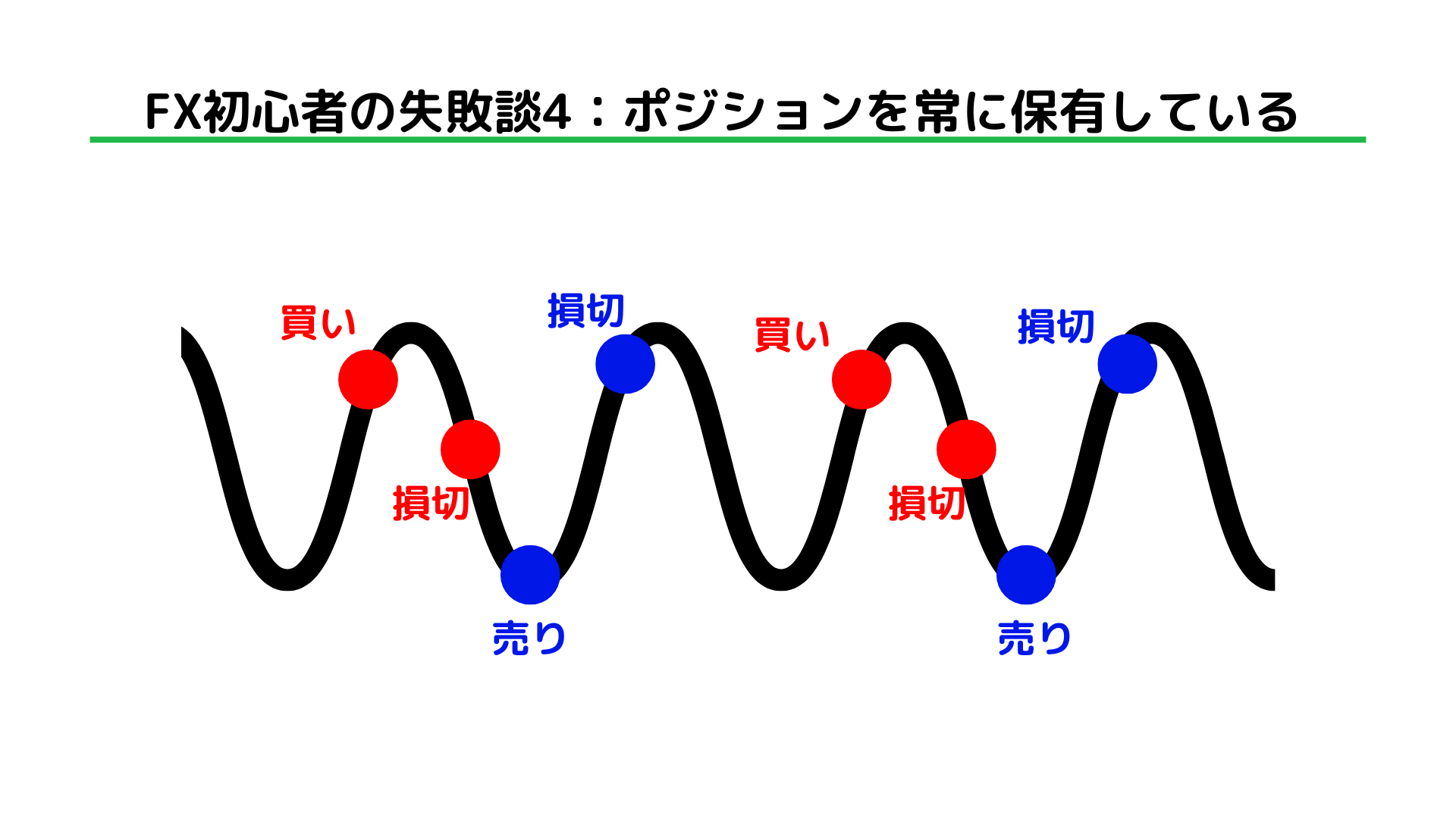 FX初心者の失敗談11選｜損失リスクを抑える対策法も解説 - BigBossコラム