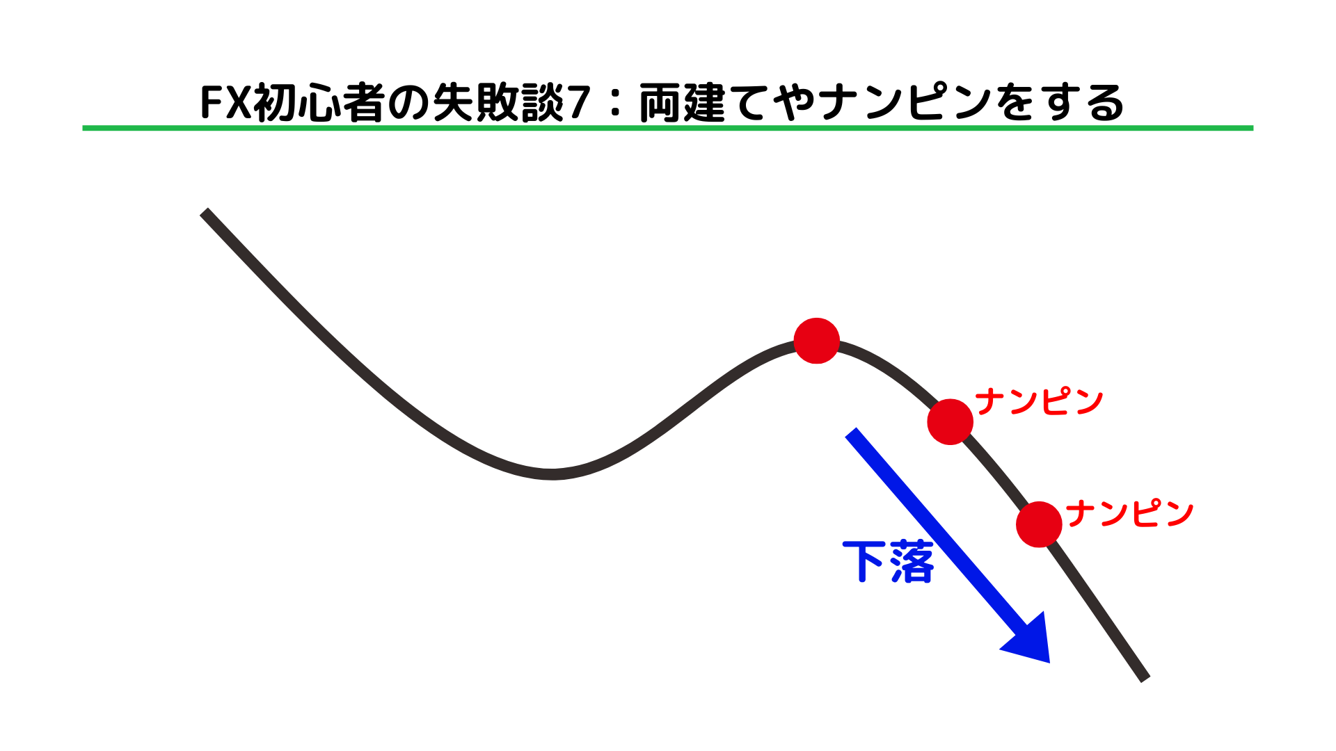 FX初心者の失敗談11選｜損失リスクを抑える対策法も解説 - BigBossコラム