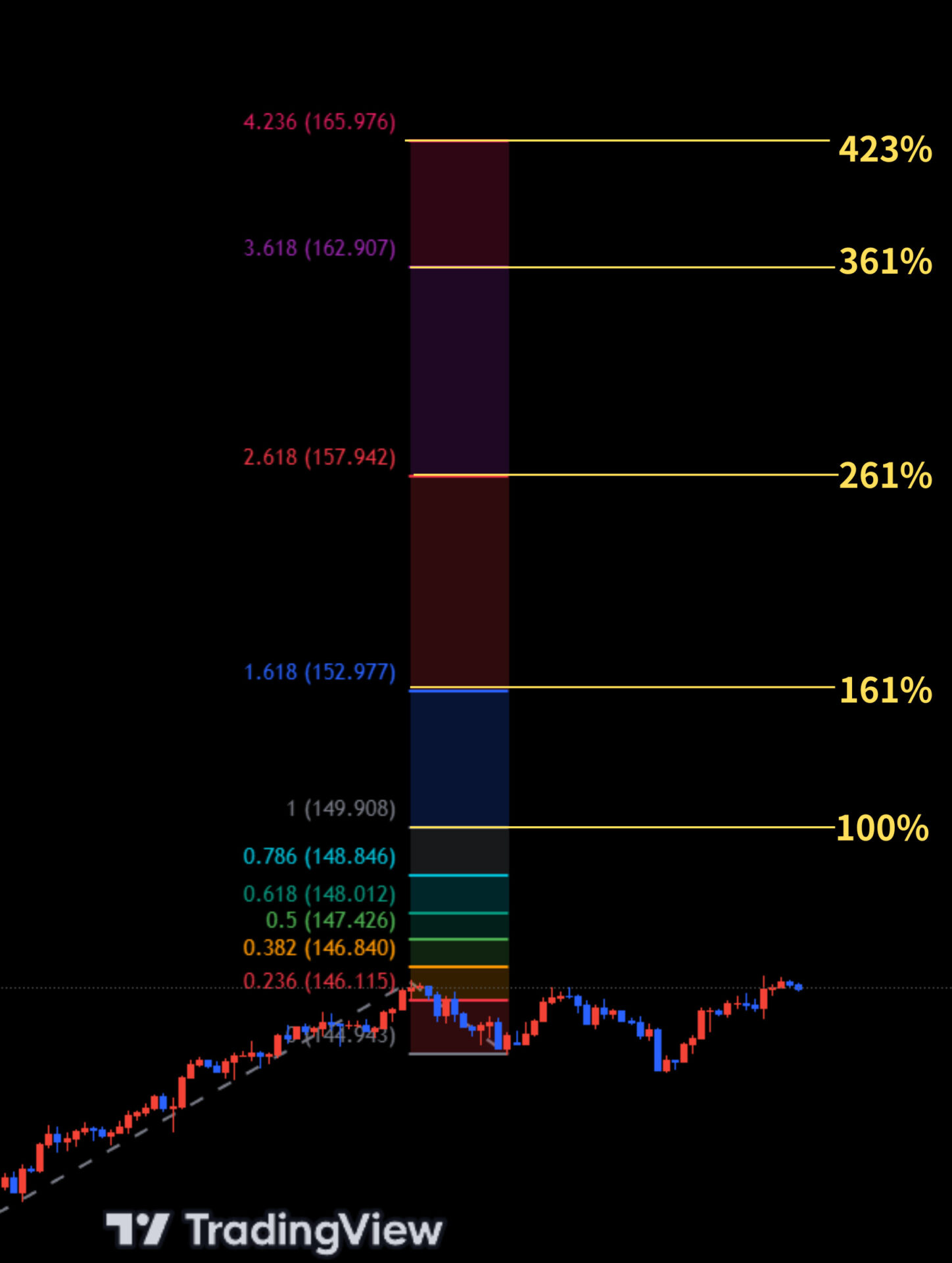 フィボナッチエクスパンションの特徴