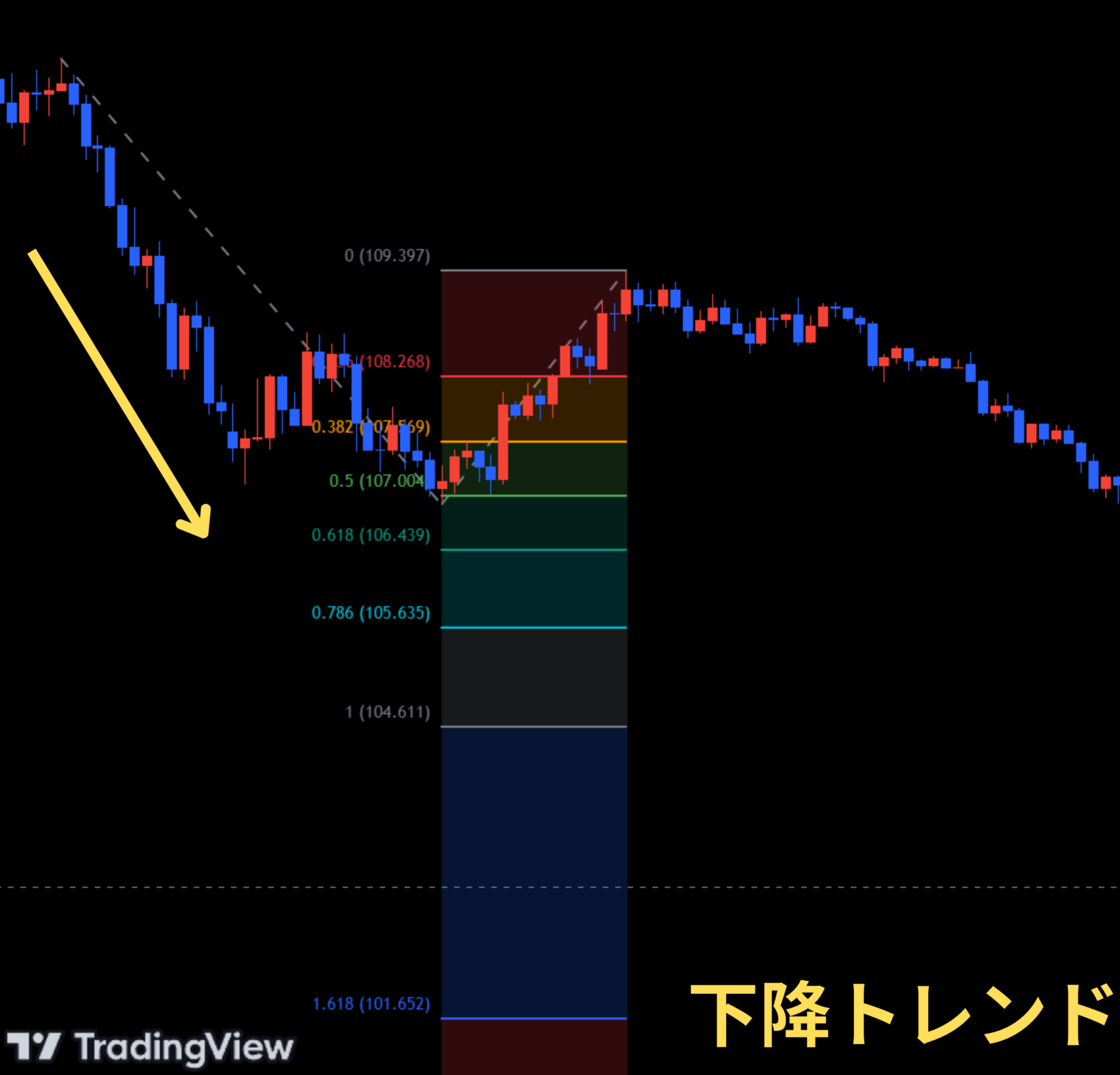 フィボナッチエクスパンションの特徴