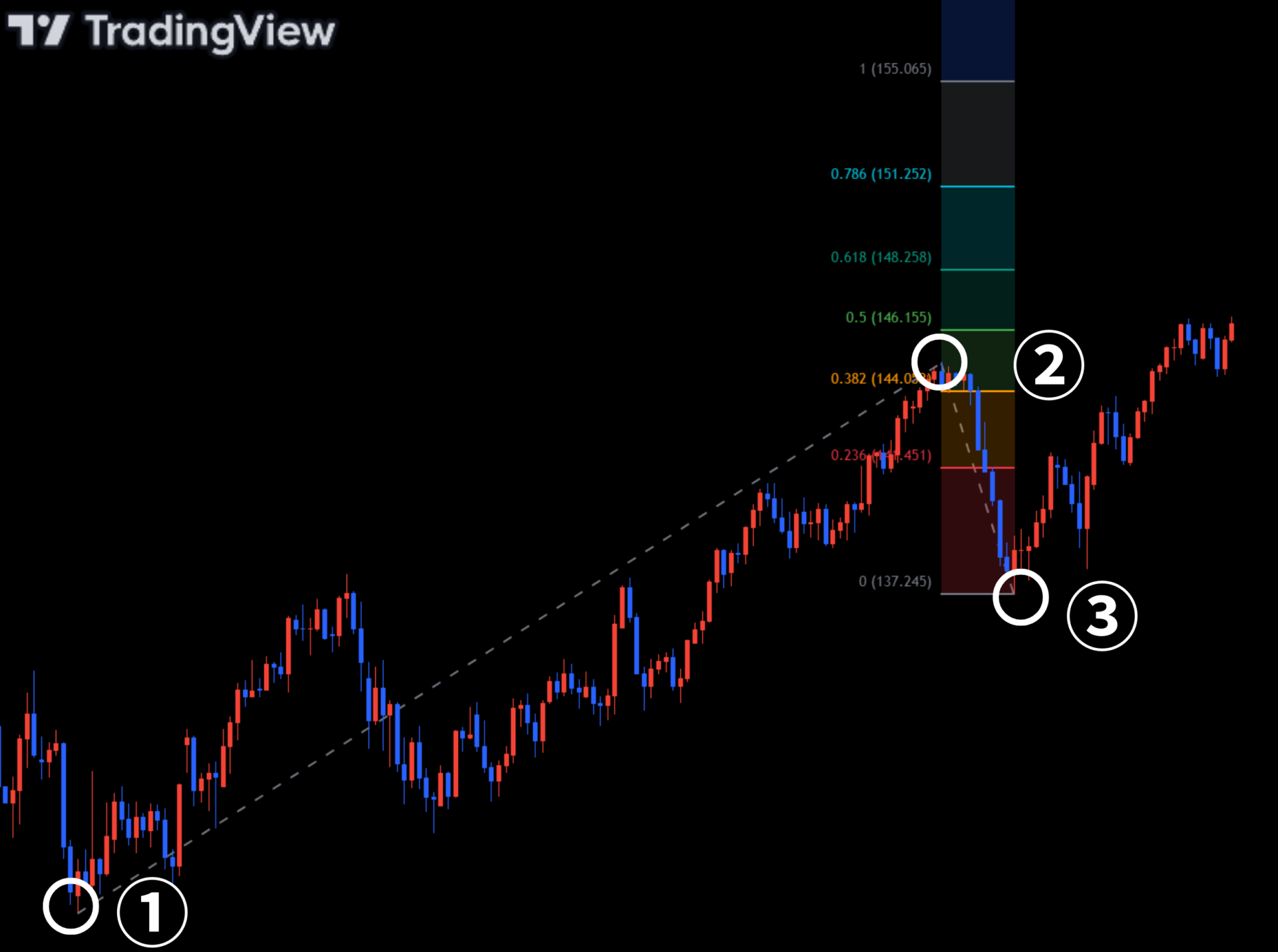 フィボナッチエクスパンションを引く